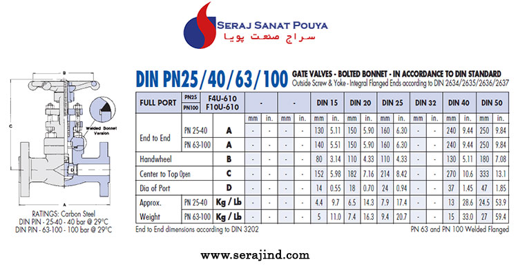 Din Rating Chart